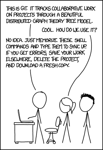Git is confusing
