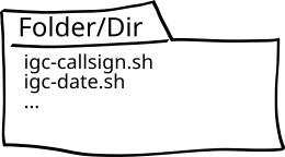 Diagram data