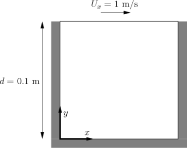 Lid driven cavity problem.