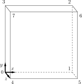 Lid driven cavity vertices.