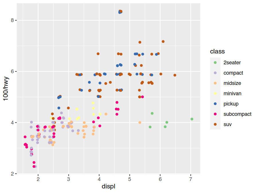 The ColorBrewer schemes are a good choice for discrete data.