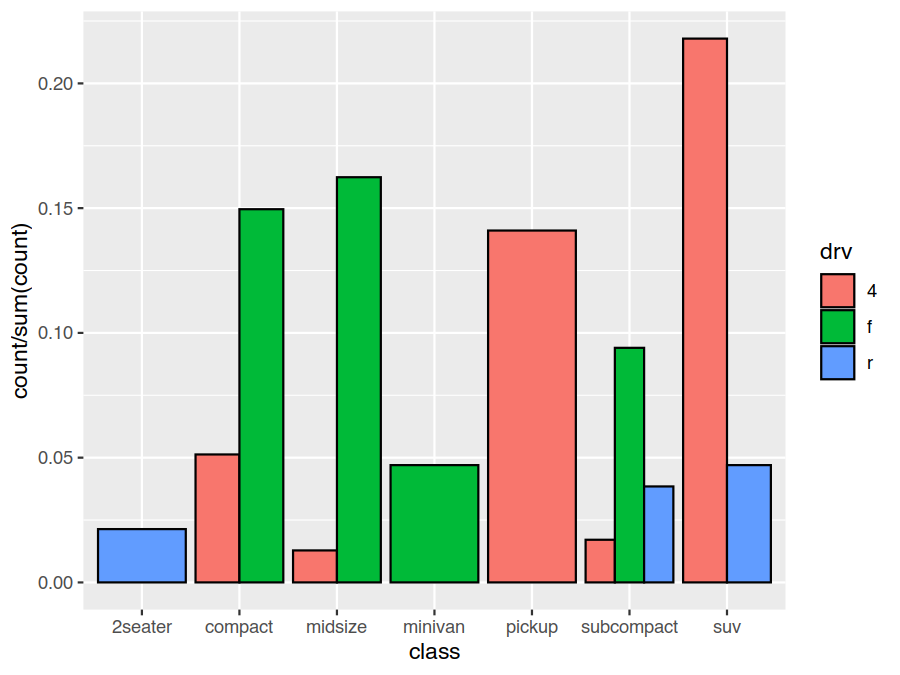 Side-by-side variant of the number of vehicles bar chart.