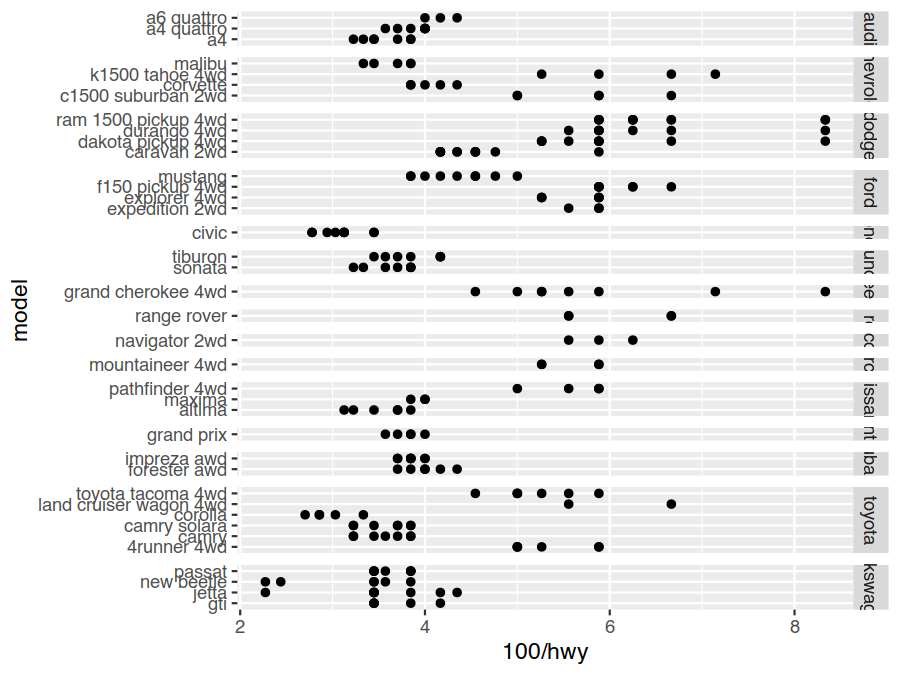 Try re-creating this faceted plot.