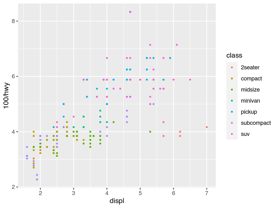 Formulas for aesthetics and setting defaults.